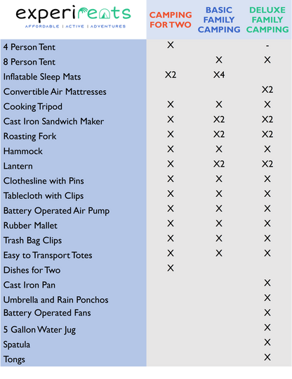 Camping For Two  Kit